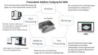 additive_fertigung_4