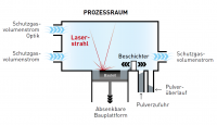 additive_fertigung_5