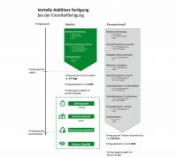 additive_fertigung_830