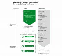 additive_fertigung_831
